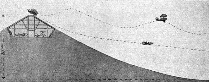 Illustration: Schematische Zeichnung Des Lilienthalschen Abflughügels