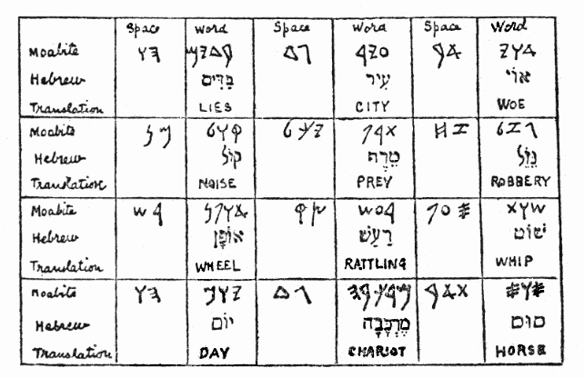 THE PROFESSOR'S ANALYSIS. Handwritten: Analysis of the cipher with translation into modern square Hebrew characters + a translation into English. N.B. The cipher reads from right to left. THE PROFESSOR'S ANALYSIS. Handwritten: Analysis of the cipher with translation into modern square Hebrew characters + a translation into English. N.B. The cipher reads from right to left.
