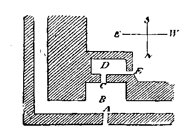 Fig 29.--Plan of main gate, second fortress of Abydos.