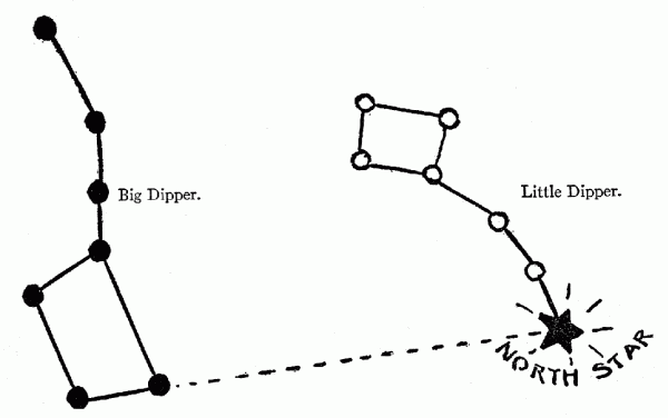 The North Star. The North Star.