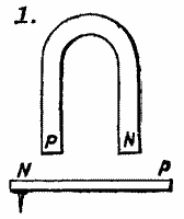 Gary’s Neutral Line. Gary’s Neutral Line.