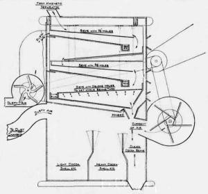 DIAGRAM OF CACAO BEAN CLEANING MACHINE. DIAGRAM OF CACAO BEAN CLEANING MACHINE.