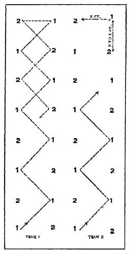 diagram: Line Zigzag—III