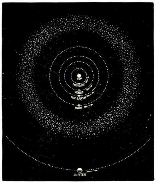 Fig. 55.—The Zone of Minor Planets between Mars and Jupiter.