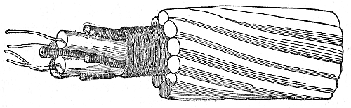Fig. 58.—Calais-Dover cable, 1851 Fig. 58.—Calais-Dover cable, 1851