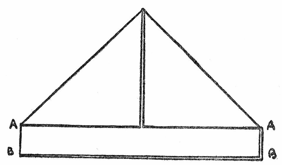 A Cocked Hat A Cocked Hat