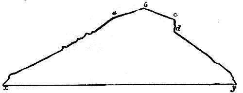 Fig. 32. Fig. 32.