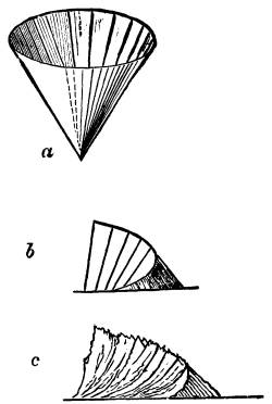 Fig. 53. Fig. 53.