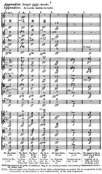 Appendix I Appendix I