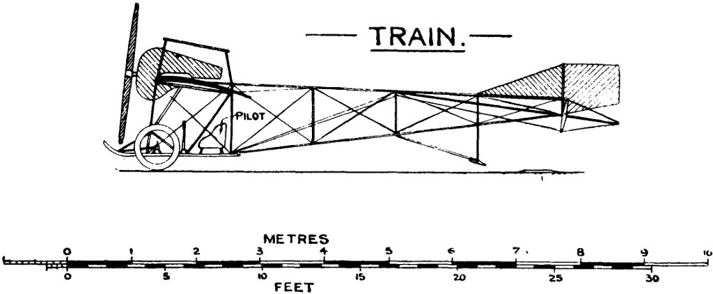 TRAIN. Uniform Aeroplane Scale TRAIN. Uniform Aeroplane Scale