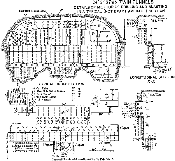 Fig 5  Span Twin Tunnels Details of Method of Drilling and            Blasting
