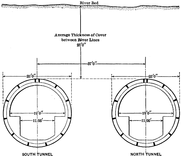 Fig. 10. Typical cross-section of ruling design of metal-lined               shield-driven tunnels.
