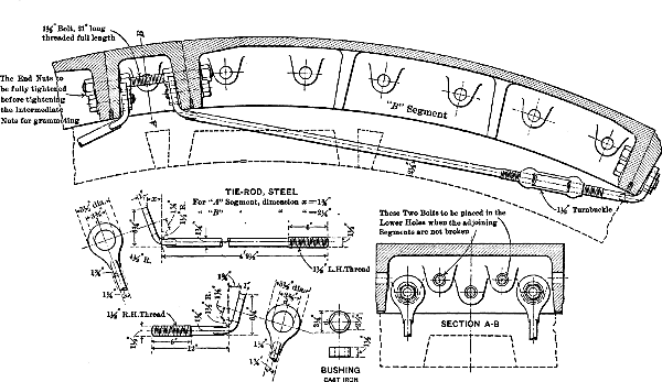 Fig. 15. Subaqueous Tunnels Turnbuckles and Rods Reinforcing Tunnel Segments