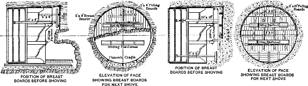 Fig. 17a. Method of Timbering Face in Mixed Ground