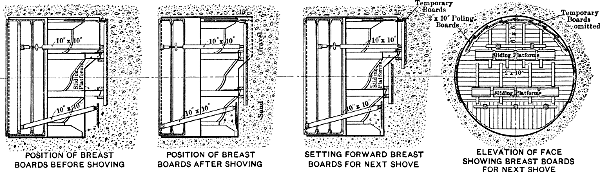 Fig. 17b. Method of Timbering Face in Sand and Gravel