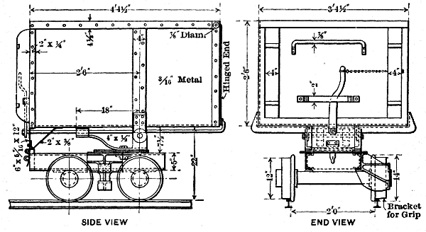 Fig. 19 MUCK CAR