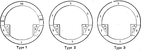 Fig. 21 Typical Cross-sections Showing Successive Stages in          Placing Concrete in River Tunnels