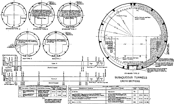 Plate XXXVII Subaqueous Tunnels cross-sections