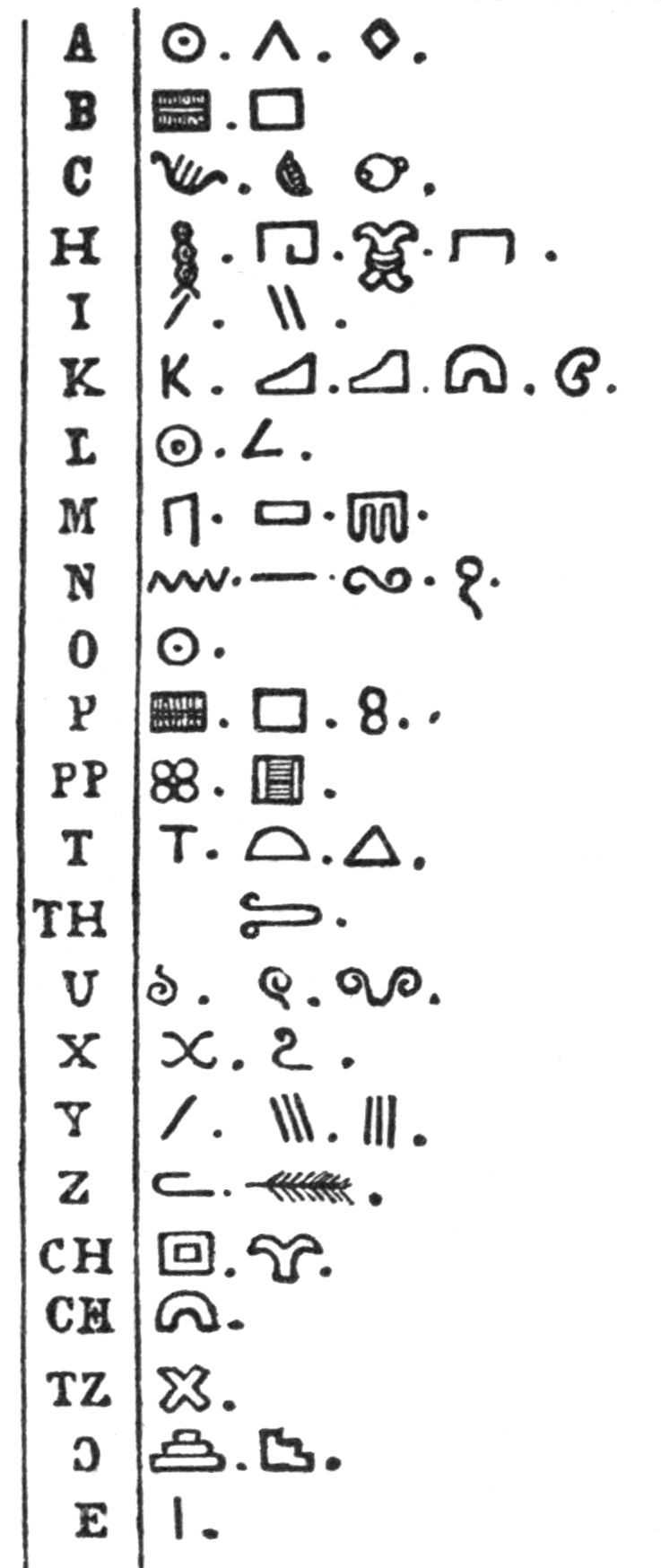 Maya hieratic alphabet Maya hieratic alphabet
