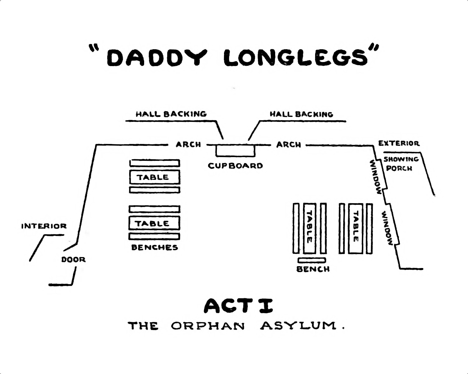 Stage diagram of Act I: The Orphan Asylum
