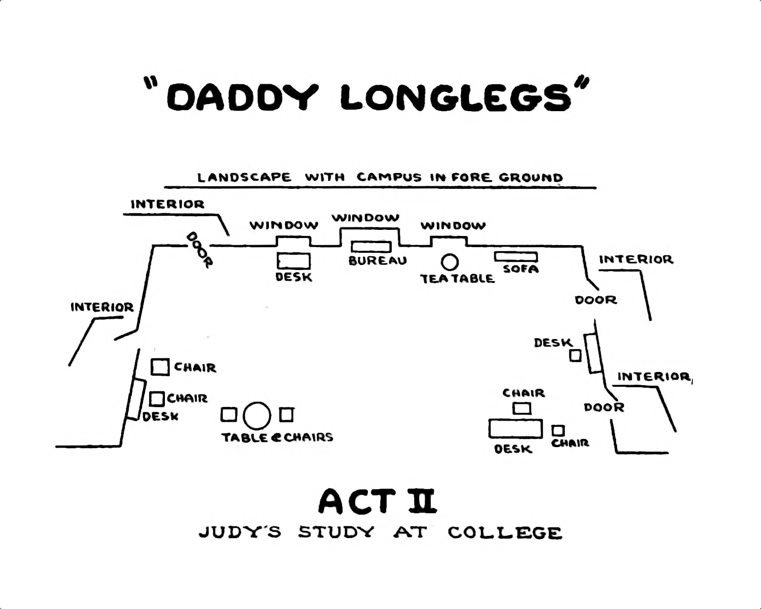 Stage diagram of Act II: Judy’s Study at College