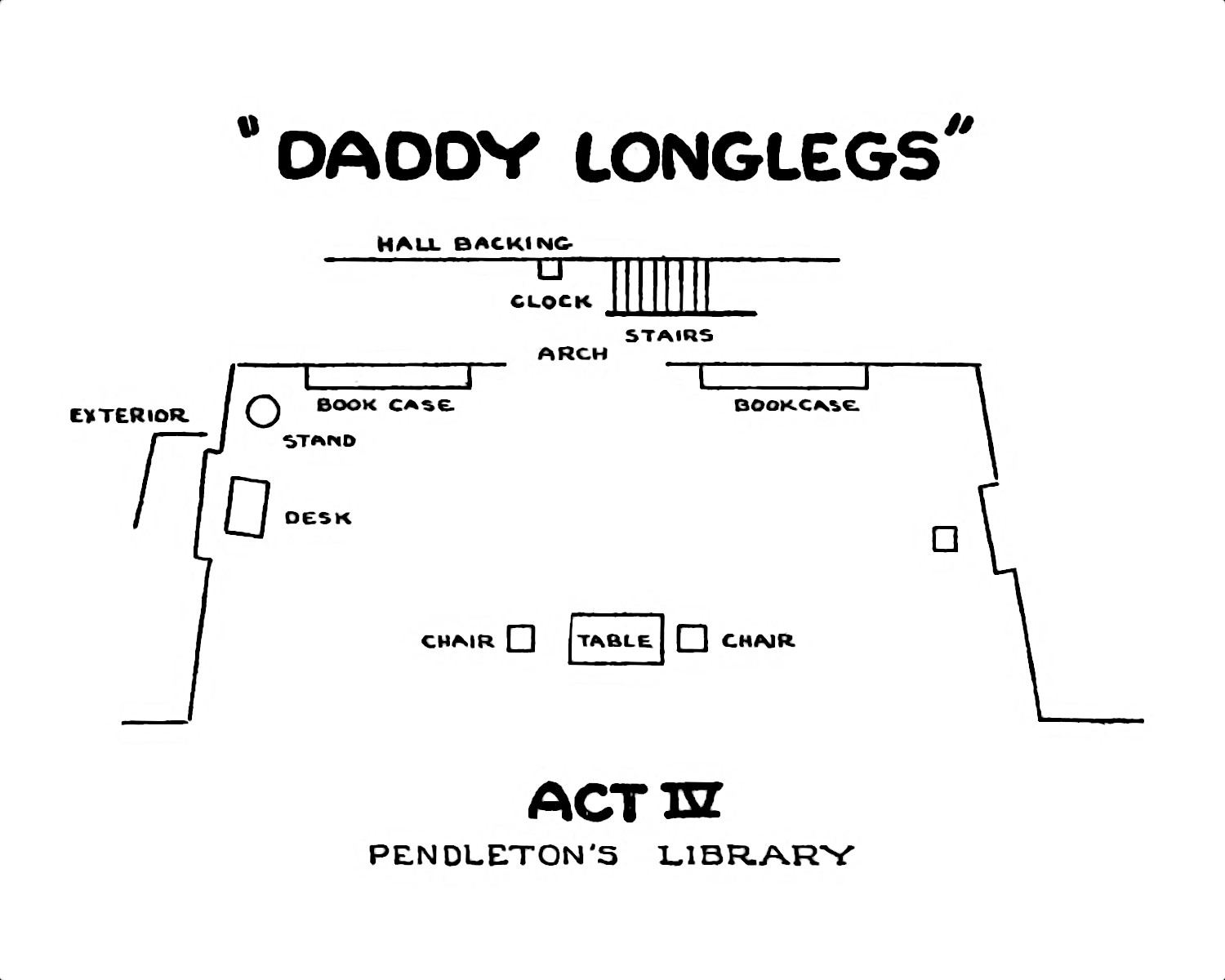 Stage diagram of Act IV: Pendleton’s Library