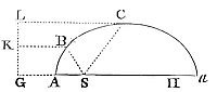 About a given focus to describe any trajectory given in specie which shall pass through given points, and touch right lines given by position.