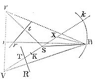 About the focus S it is required to describe a trajectory which shall somewhere touch two right lines TR, tr.