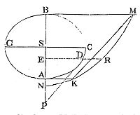 The centripetal forces tending to the several points be reciprocally as the squares of the distances from the points.