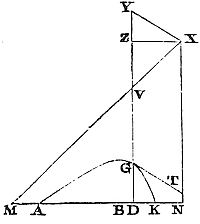 How to find the density of the medium that will make a projectile move in that line.