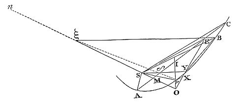 From three observations given to determine the orbit of a comet moving in a parabola.